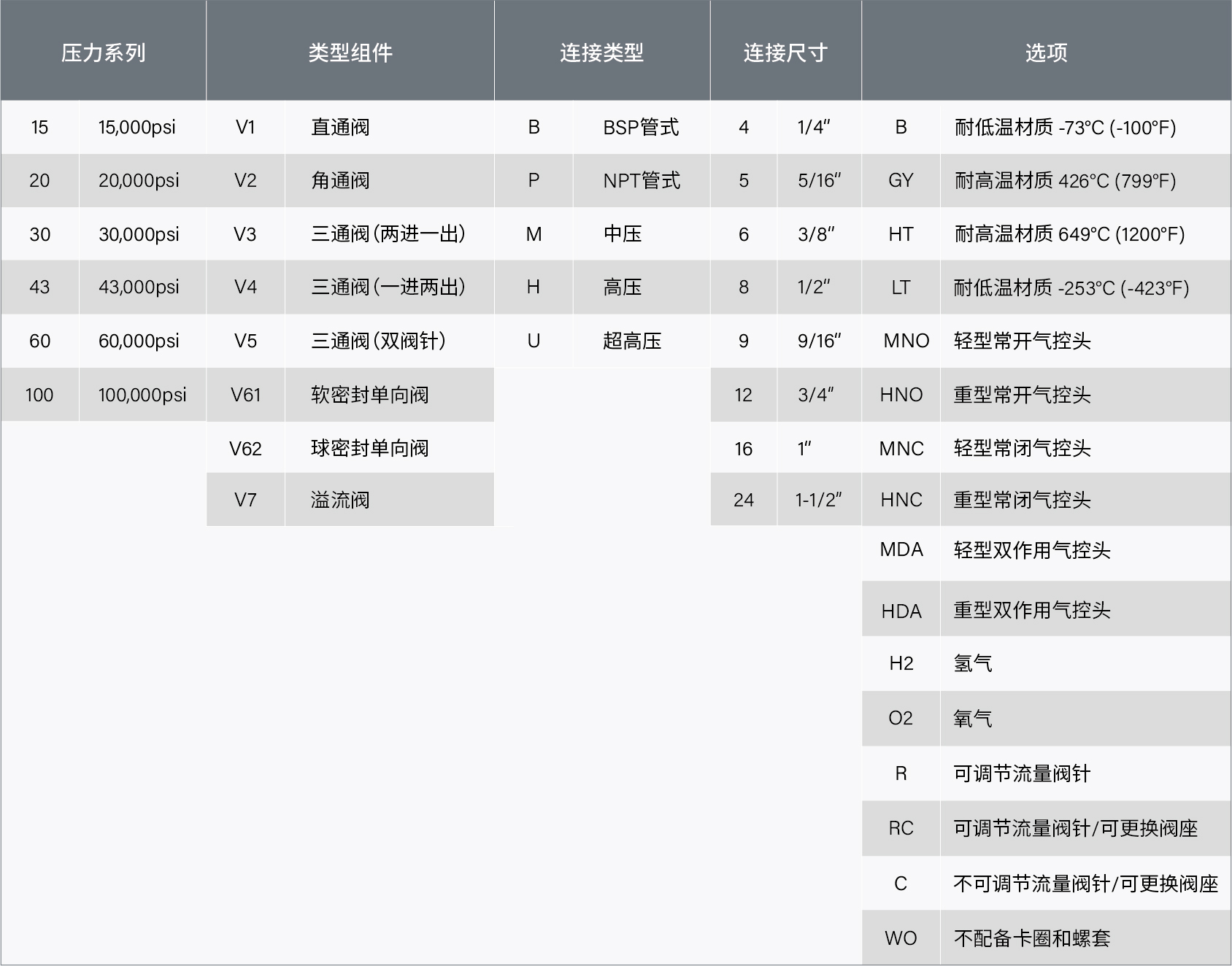 1760688602322016.jpg 參數(shù)表-閥-中文-21.jpg