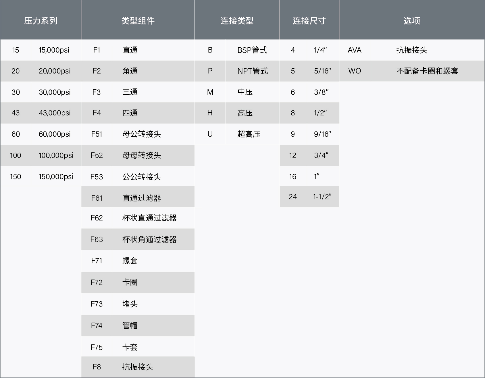 1760688952140267.jpg 參數(shù)表-連接件-中文-23.jpg